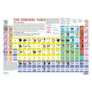 Periodic-Table-Educational-Wall-Chart-For-Kids-Both-Side-Hard-Laminated-Size-48-x-73-cm-Poster